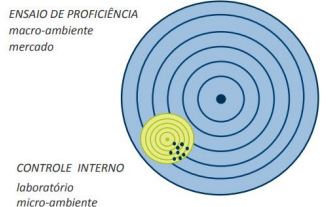 controle de qualidade externo