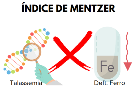 índice de mentzer