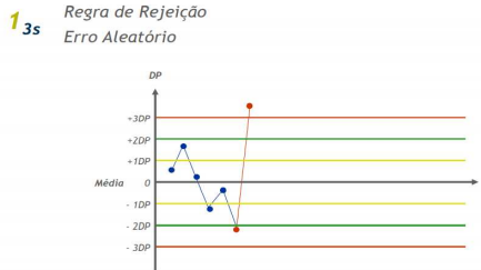 regras de westgard