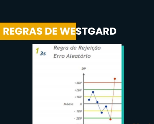 regras de westgard