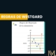 regras de westgard