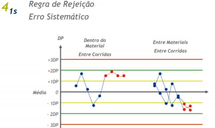 Regras 1 e 2