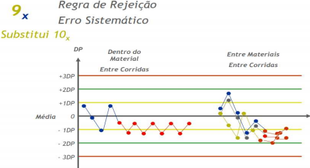 Regras 1 e 2