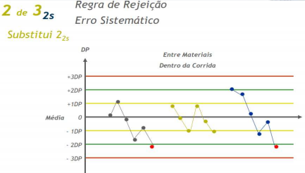 Regras 1 e 2