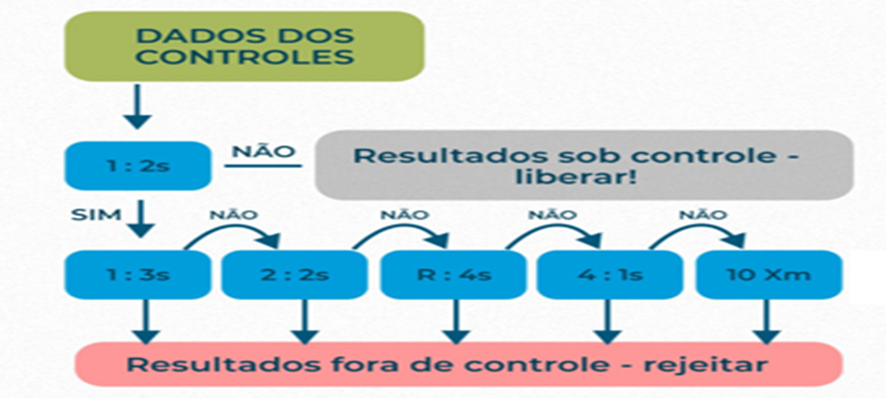 Regras 1 e 2